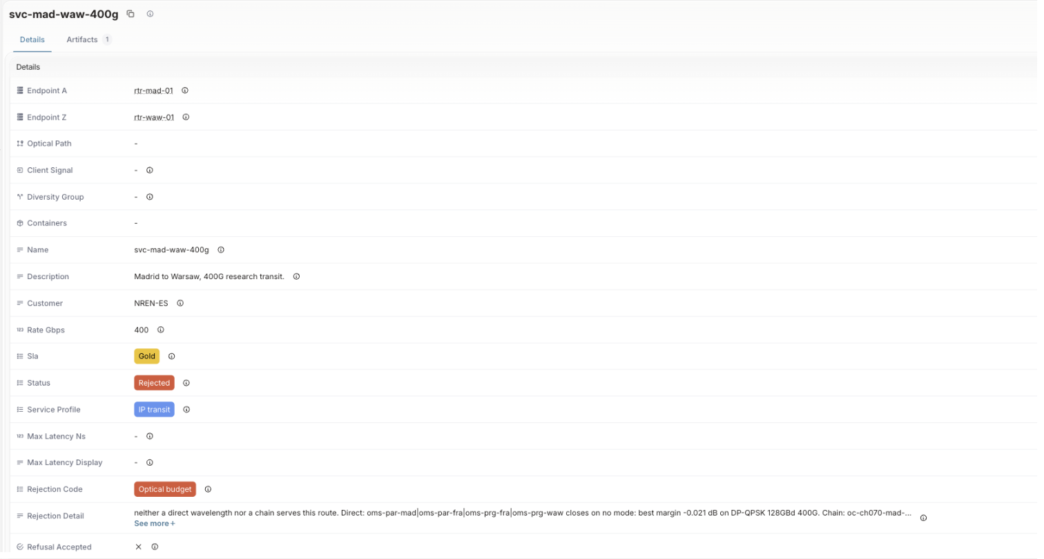 The svc-mad-waw-400g service in Infrahub with status Rejected, a rejection code of Optical budget, the full rejection detail naming both the direct route and the regenerator chain that failed, and Refusal Accepted set to false.
